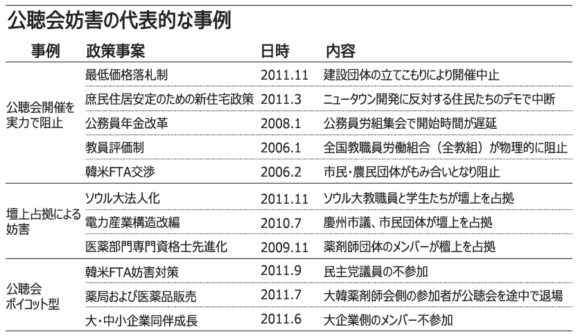 乱闘相次ぐ公聴会、市民意識高め有効活用するには 