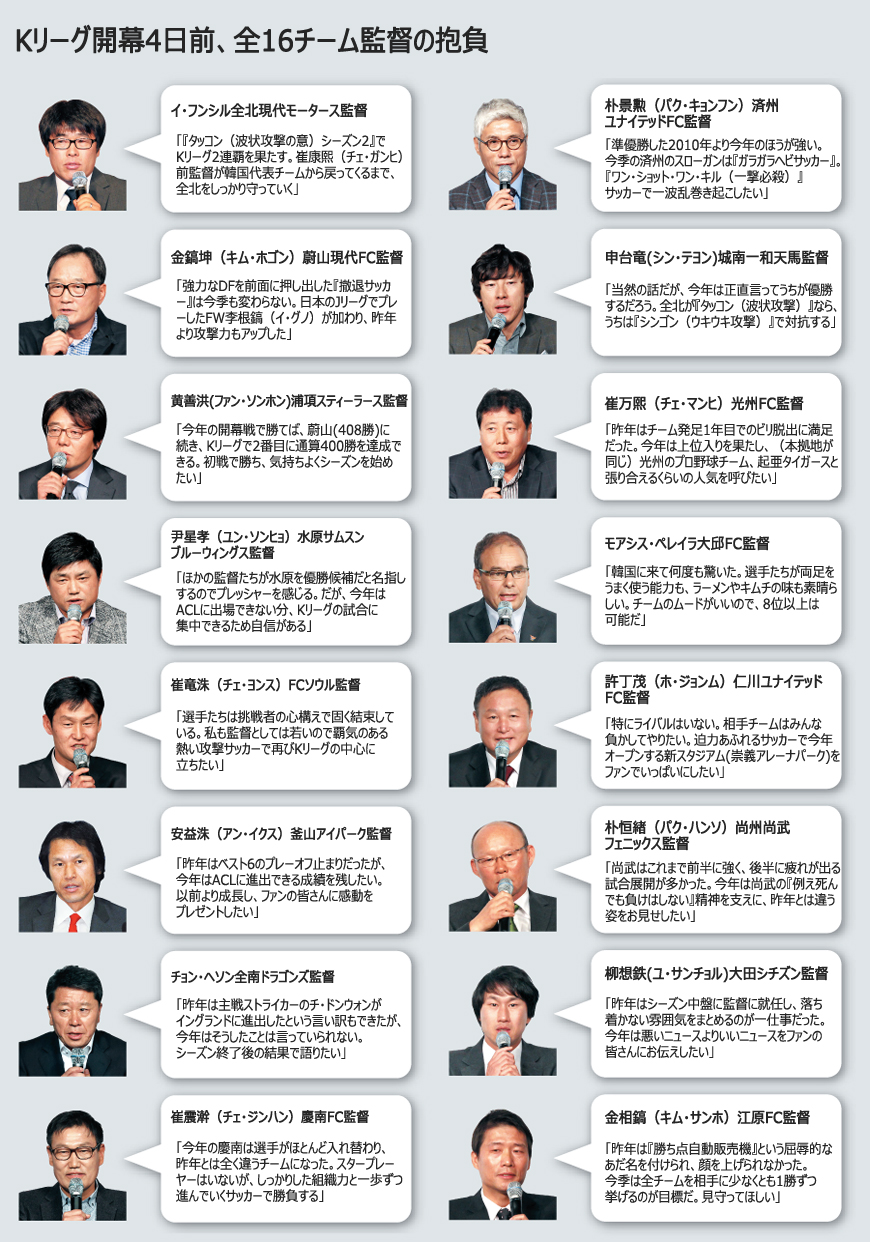 Kリーグ：今季からスプリットシステム、下位なら降格も