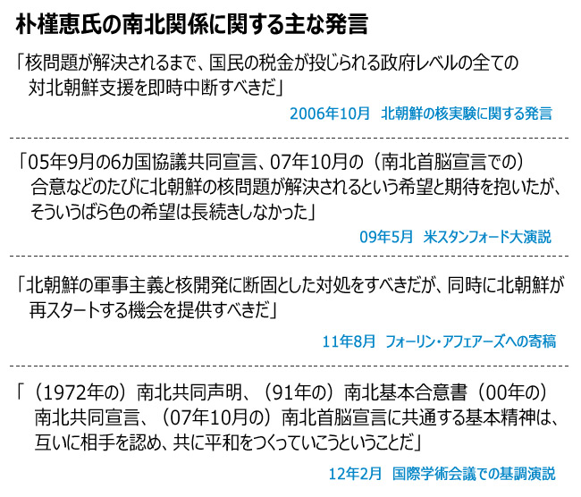 「南北首脳宣言は尊重されるべき約束」