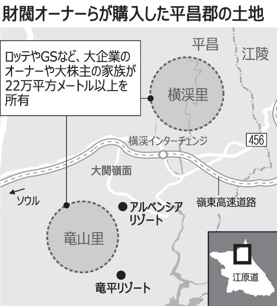 大企業オーナー家族、平昌で土地を買い占め