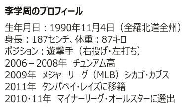 MLB：李学周、メジャー昇格の夢語る