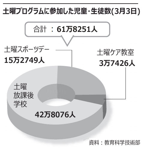 韓国の学校で週休2日制開始