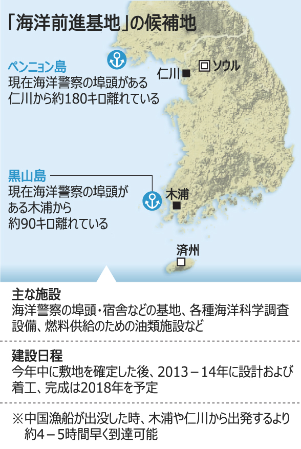 違法操業：ペンニョン島・黒山島に前進基地を新設へ