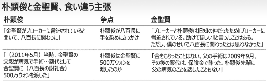 Chosun Online 朝鮮日報