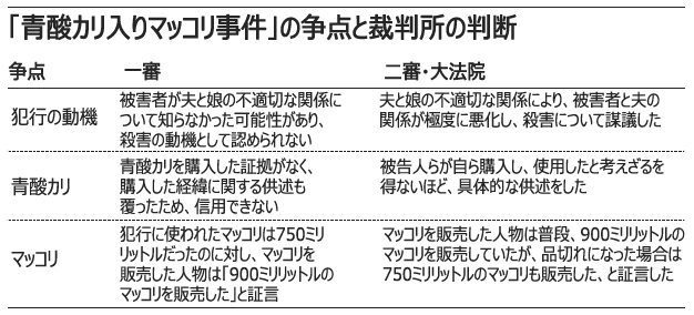 青酸カリ入りマッコリ事件で有罪判決＝大法院