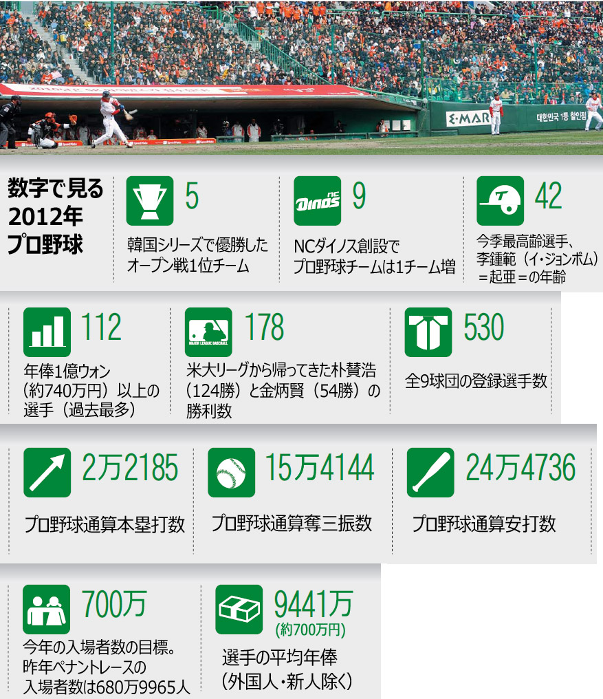 野球：きょうからオープン戦