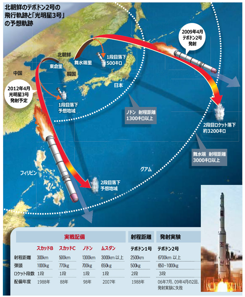 ミサイル：異例の発射予告、総選挙に介入か 