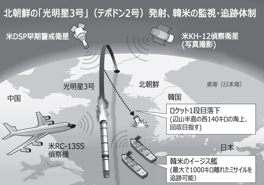 ミサイル：西海の水深浅く落下物回収の可能性大