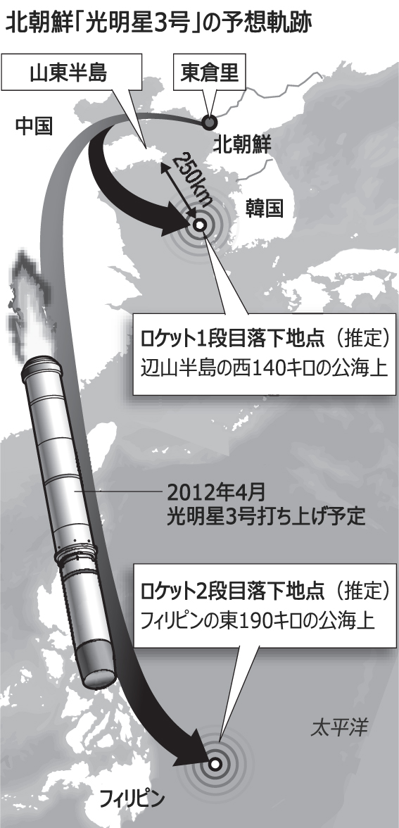 ミサイル：北朝鮮が国際機関に落下地点通知