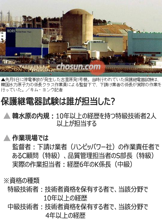 古里原発停電：未熟な作業員が点検、内規違反が明らかに