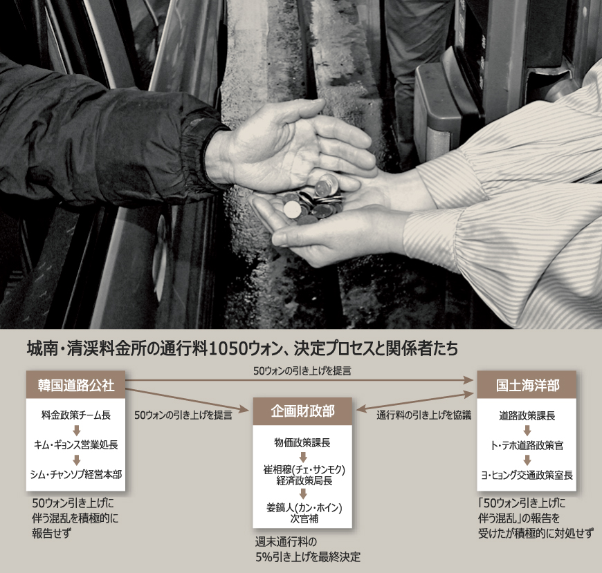 「50ウォンの不便」を見過ごした公務員たち