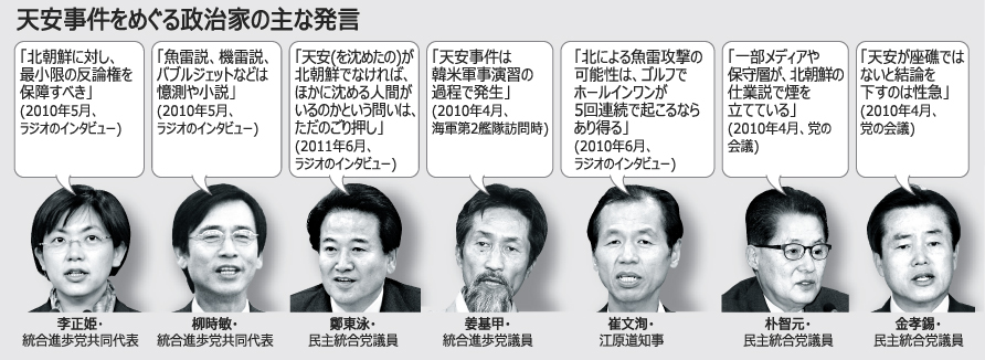 天安爆沈2年：政治の泥沼にはまり込んだ事件
