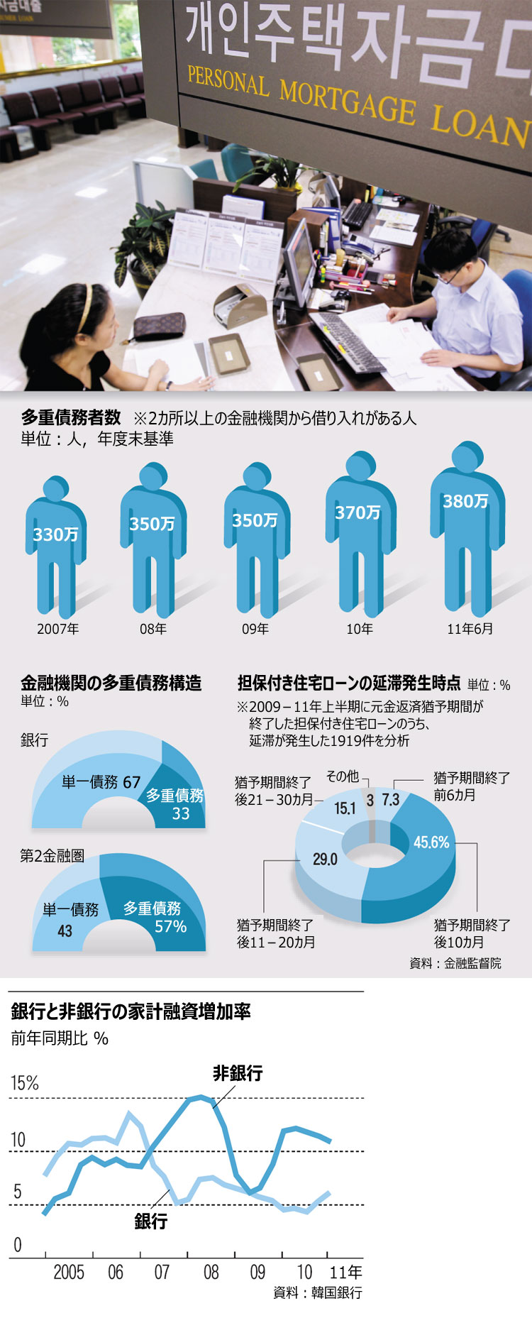 家計の危機、五つの導火線