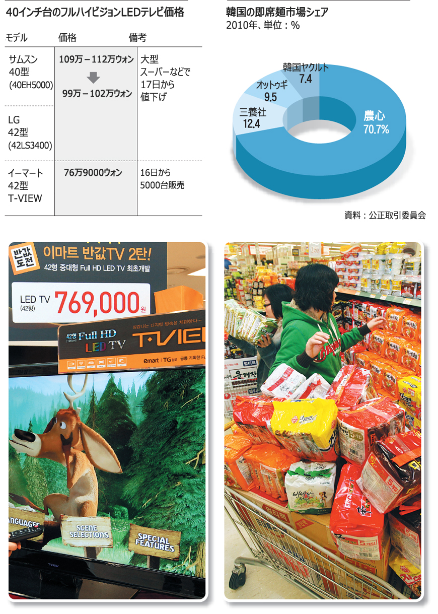 韓国テレビ市場、揺らぐ2社寡占体制