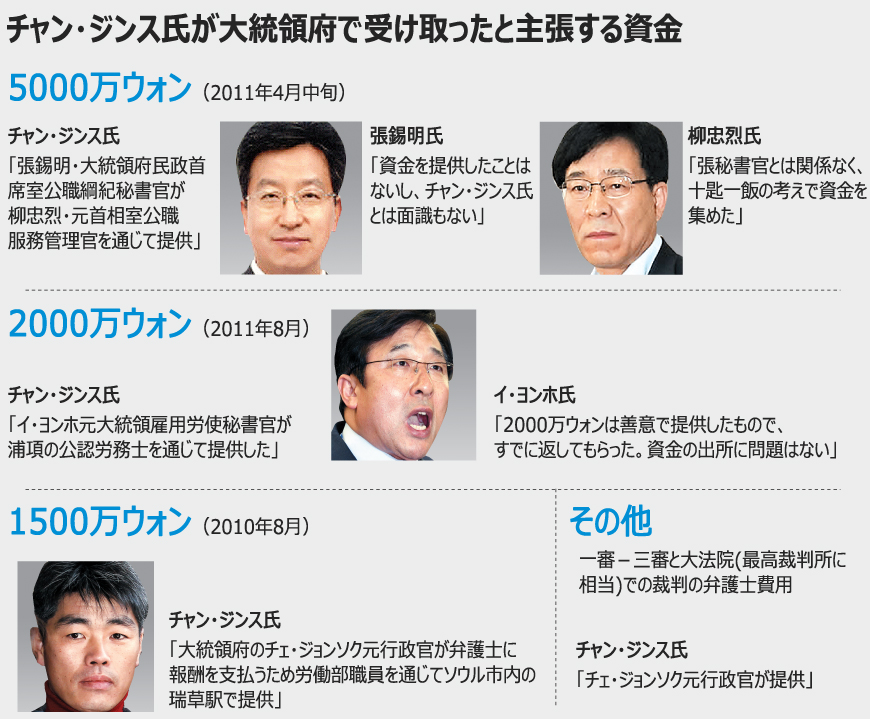 民間人調査：首相室査察チームが動向を監視