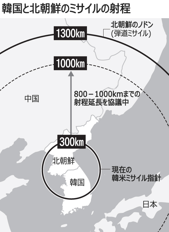 韓国軍：弾道ミサイルの射程延長めぐり米国と協議