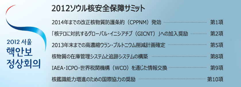 核安保サミット：来年末までに高濃縮ウラン削減計画提出へ