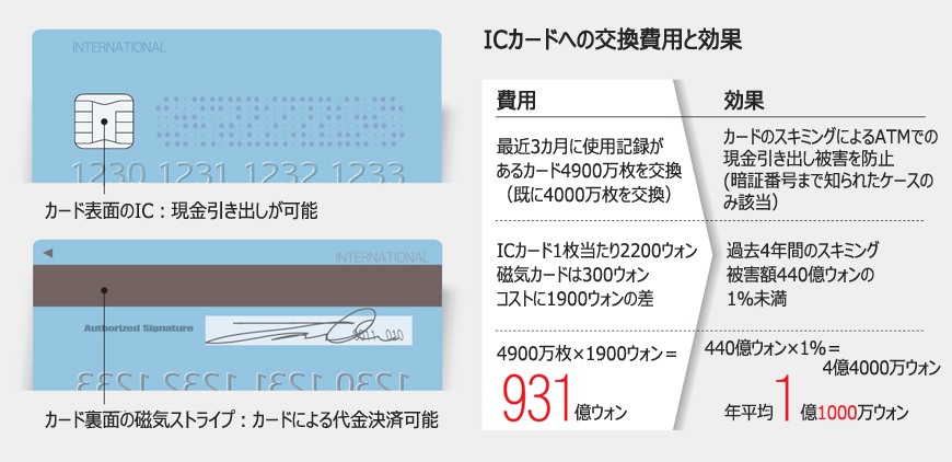 ICカード導入で混乱、「政策失敗」に反省