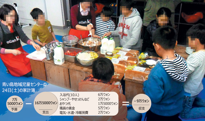 週休2日制：土曜運営で赤字にあえぐ児童センター