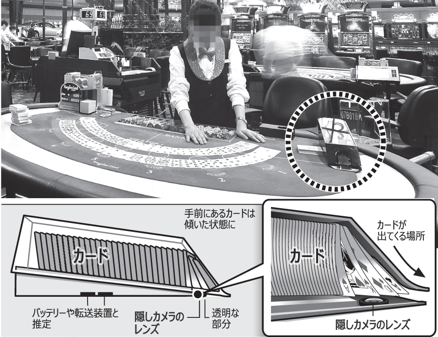 江原ランド、隠しカメラは09年から