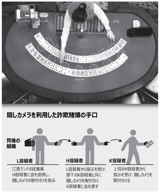 江原ランド隠しカメラ事件、通報も組織的