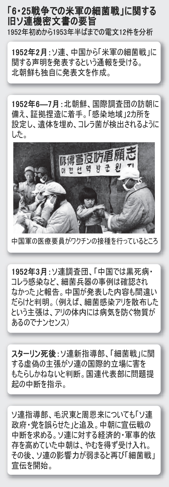 朝鮮戦争：「米国による細菌戦はなかった」