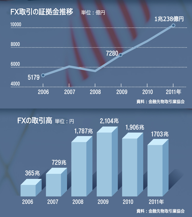 個人投資家に翻弄される日本の通貨当局
