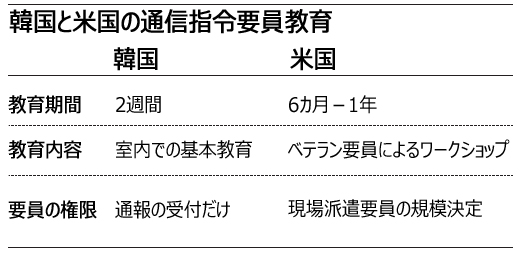 水原バラバラ殺人：日米の初動捜査と落差