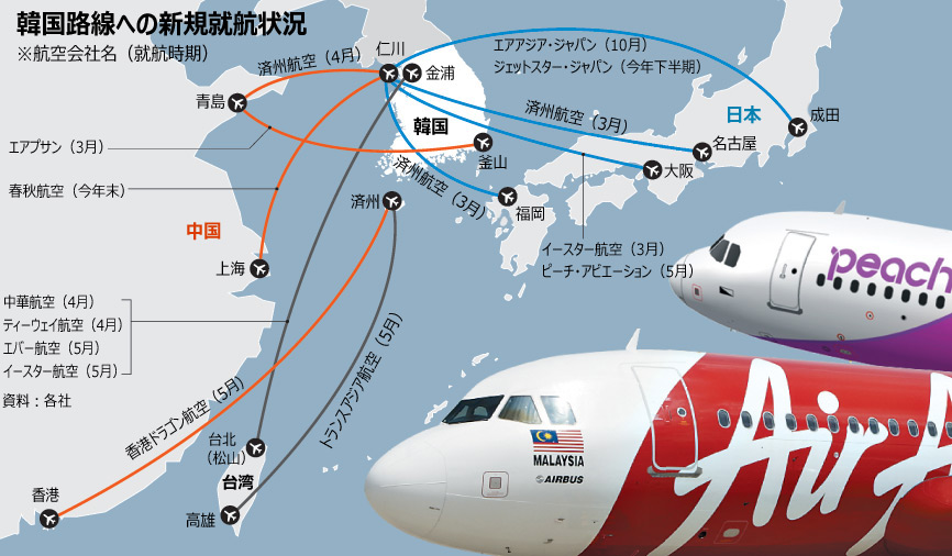 韓国就航ラッシュ、韓流が背景