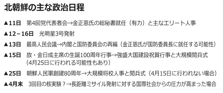 党代表者会で金正恩氏に戴冠か