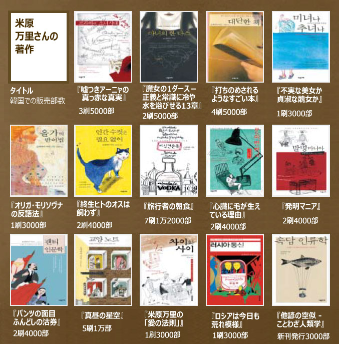 韓国で静かな人気、故・米原万里さんの魅力とは