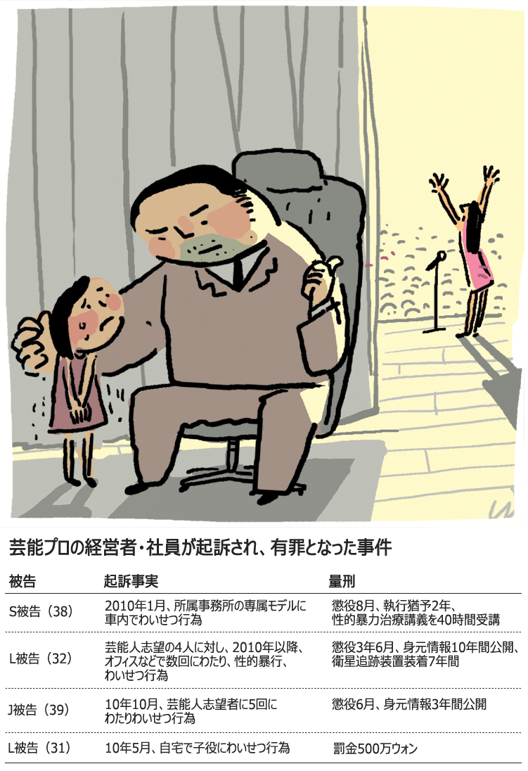 子役にもわいせつ行為、芸能プロの実態