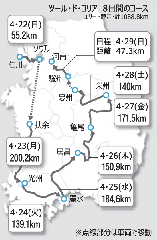 ツール・ド・コリア、22日スタート