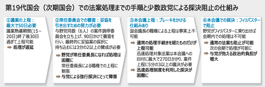 「もみあい防止法」により国会はどう変わるか