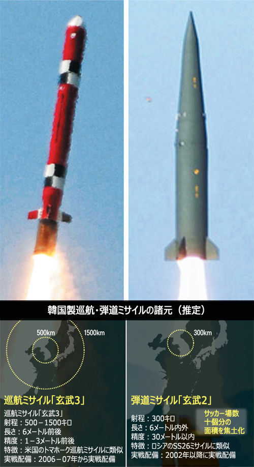 韓国製巡航・弾道ミサイルを初公開