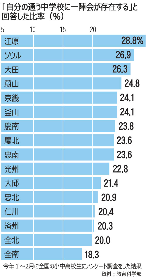 校内暴力：児童・生徒67万人が被害か