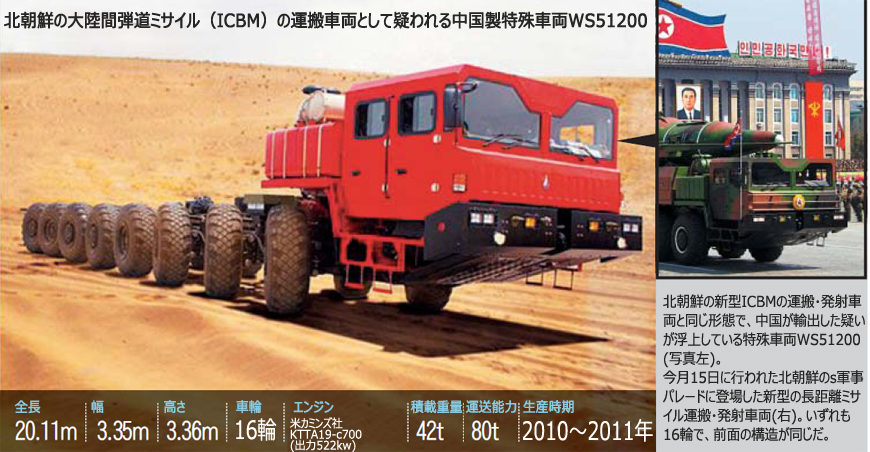 北朝鮮のミサイル運搬車両、中国が輸出か