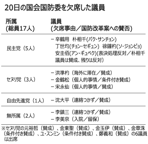 国防改革案廃案に、国防委最悪の幕引き