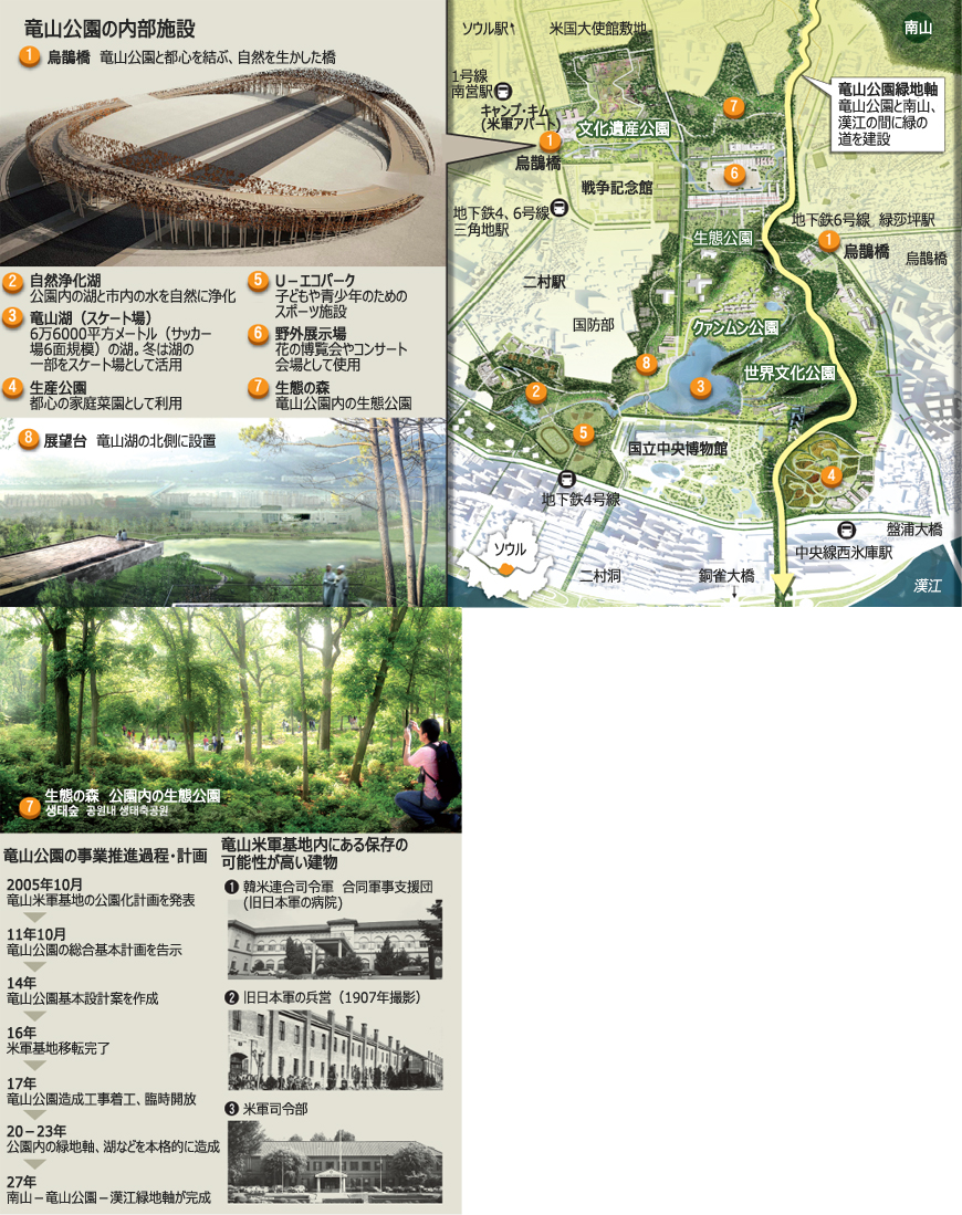 米軍基地跡地に「韓国のセントラルパーク」　／ソウル