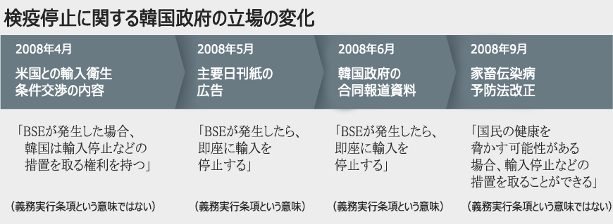 米国産牛肉：場当たり対応の韓国政府、国民の不信は増大