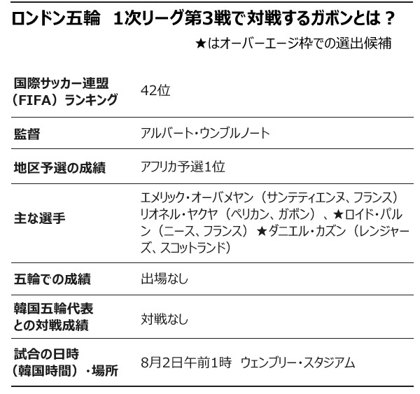 サッカー：同組ガボン、戦力は未知数＝ロンドン五輪