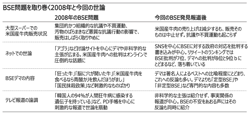 米国産牛肉：販売店もネットも騒動なし