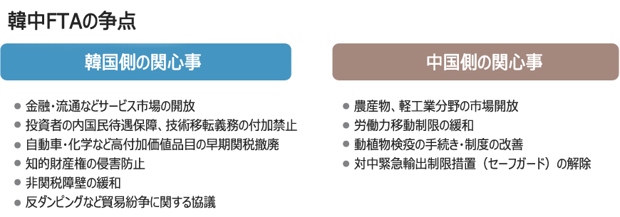 韓中FTA：センシティブ品目で譲歩引き出せ