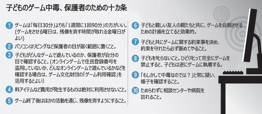 ゲーム中毒：「保護者が深刻さに気付かないのが問題」