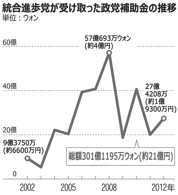 巨額の税金使いながら「党員は国民の上」と叫ぶ人たち
