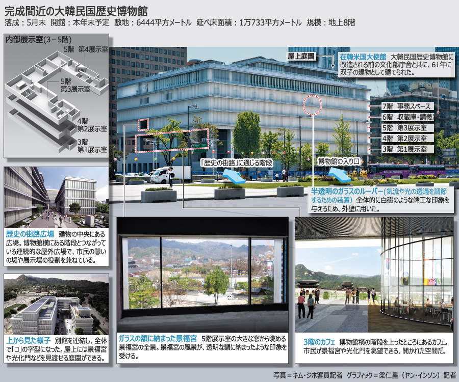 ベールを脱いだ大韓民国歴史博物館