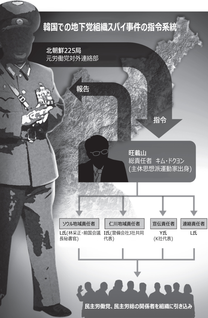 進歩党の統合過程に北朝鮮が秘密指令