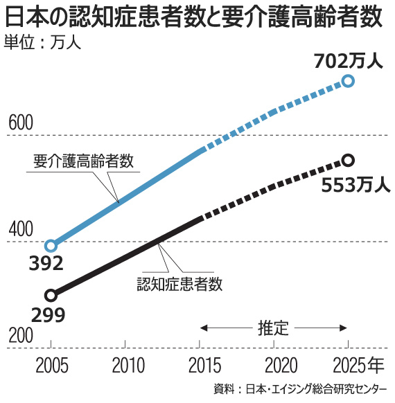 介護殺人や介護自殺、日本で社会問題に