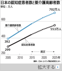 介護殺人や介護自殺、日本で社会問題に