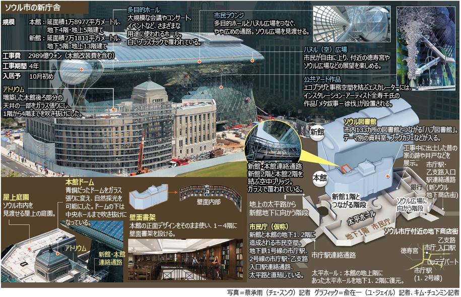 ベール脱ぐソウル市新庁舎
